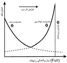 اسلاید آموزشی با عنوان متوقف کردن نابجایی