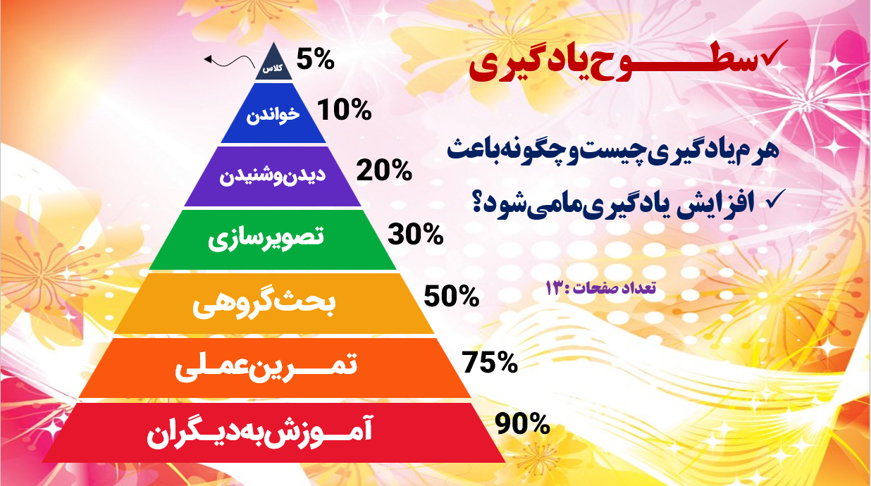 سطـــوح یادگیری هرم یادگیری چیست و چگونه باعث افزایش یادگیری ما می شود؟